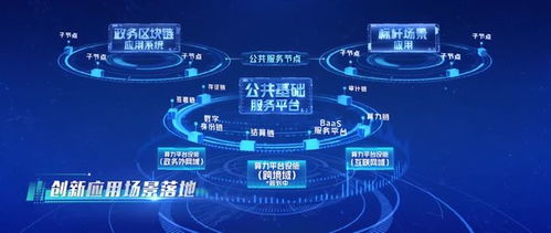 創見市北丨區塊鏈與隱私計算核心技術 浦江數鏈為城市數字化轉型筑牢堅實根基