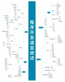 大數(shù)據(jù)服務(wù)領(lǐng)域 22張高清技能圖譜，IT人進(jìn)階必備指南